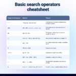 Ефективне використання операторів Google