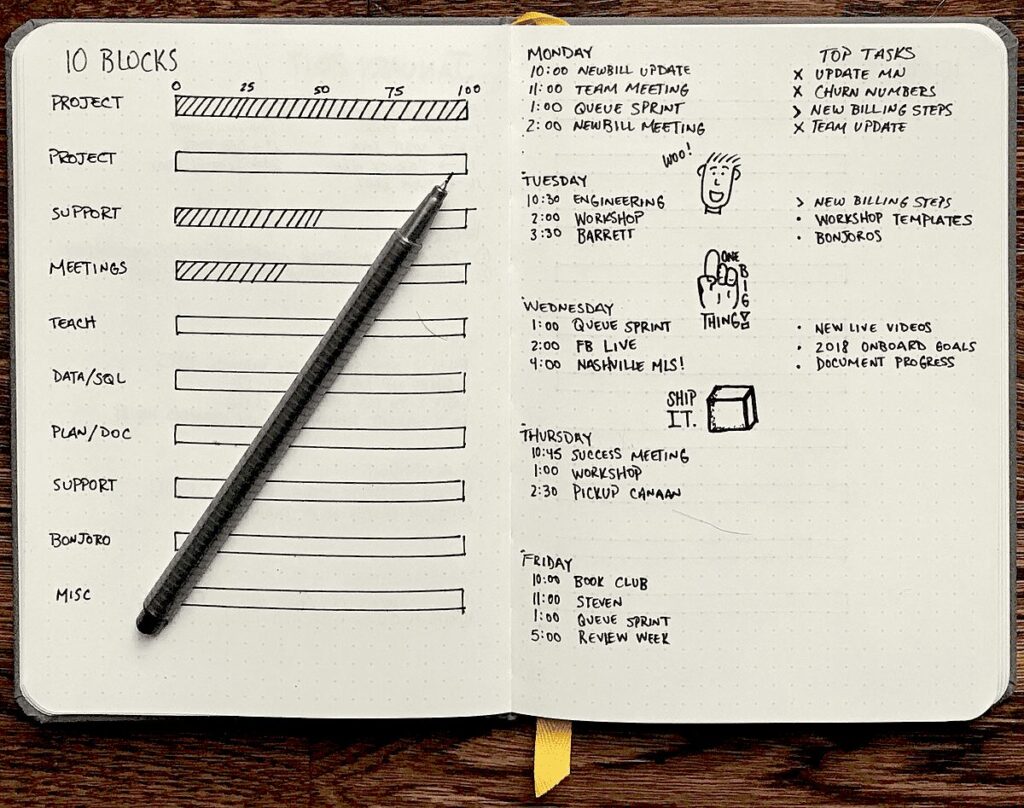 Bullet Journal як інструмент організації