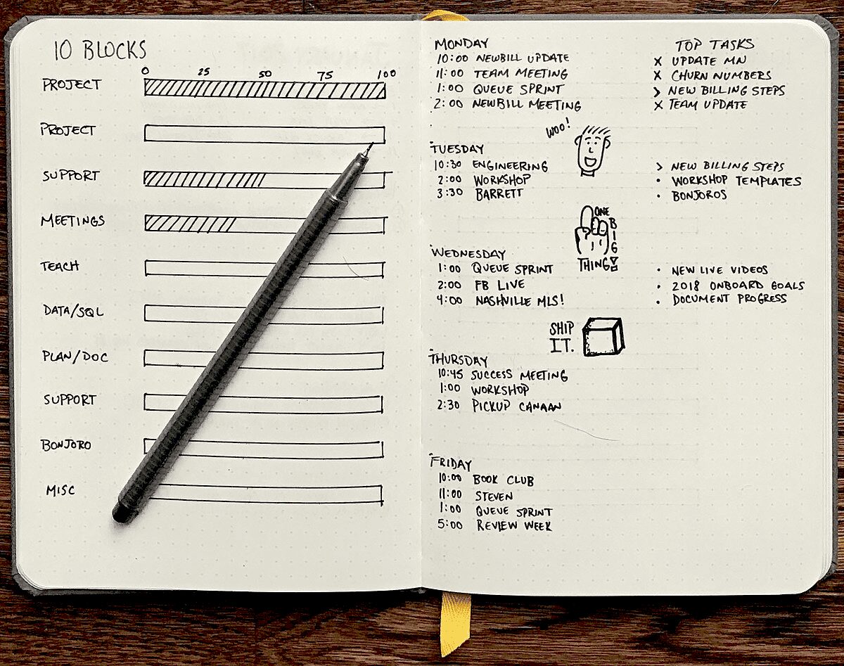 Bullet Journal як інструмент організації