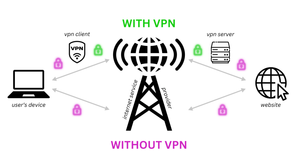 Захист особистої інформації в інтернеті