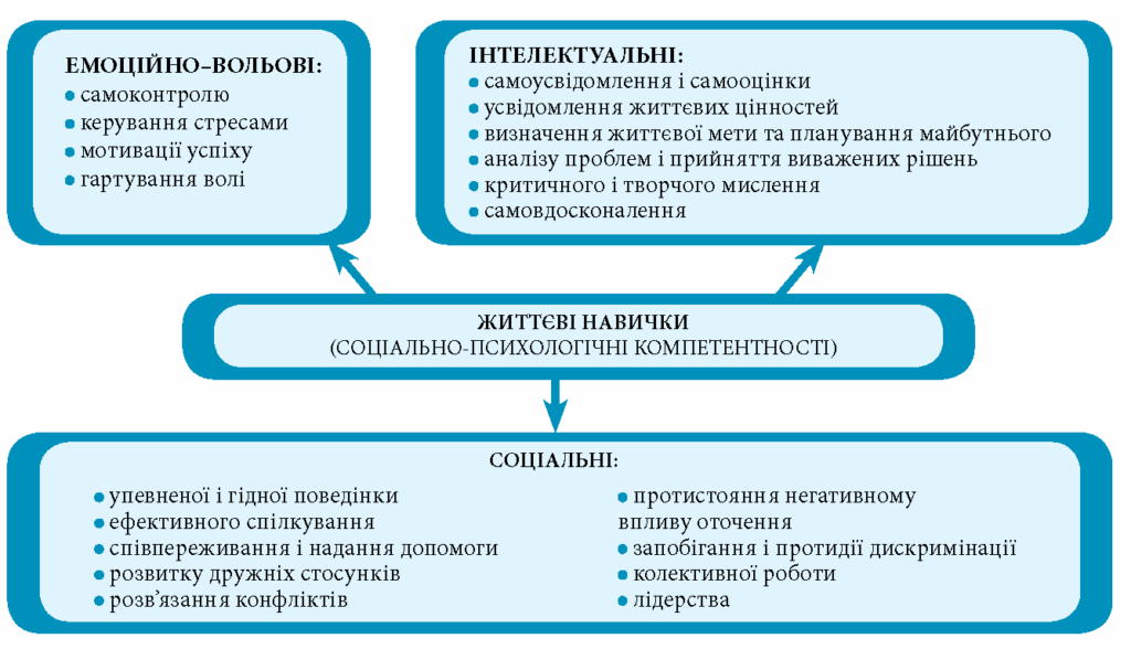 Ефективність та звички успішних людей
