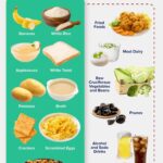 Продукти для дієти при діареї