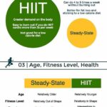 Порівняння методів тренування HIIT та Steady State