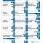 Комбінації клавіш для Mac