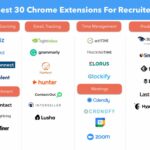 Розширення для Google Chrome для продуктивності та безпеки