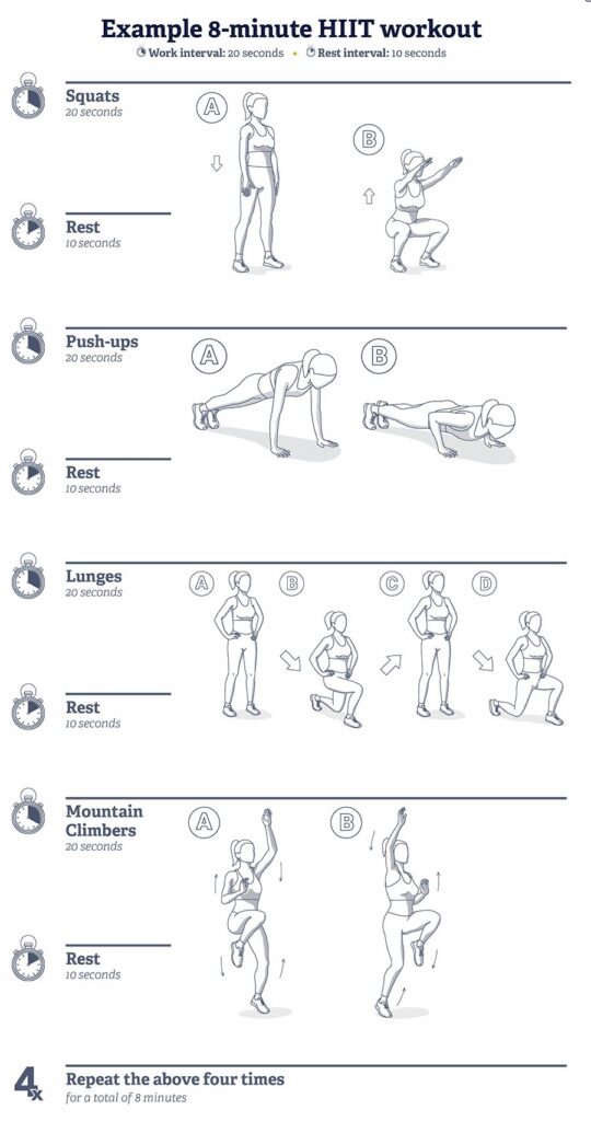 HIIT тренування для схуднення
