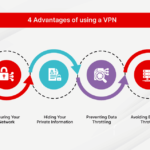 VPN як інструмент захисту приватності