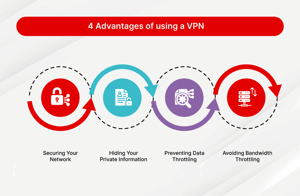 VPN як інструмент захисту приватності